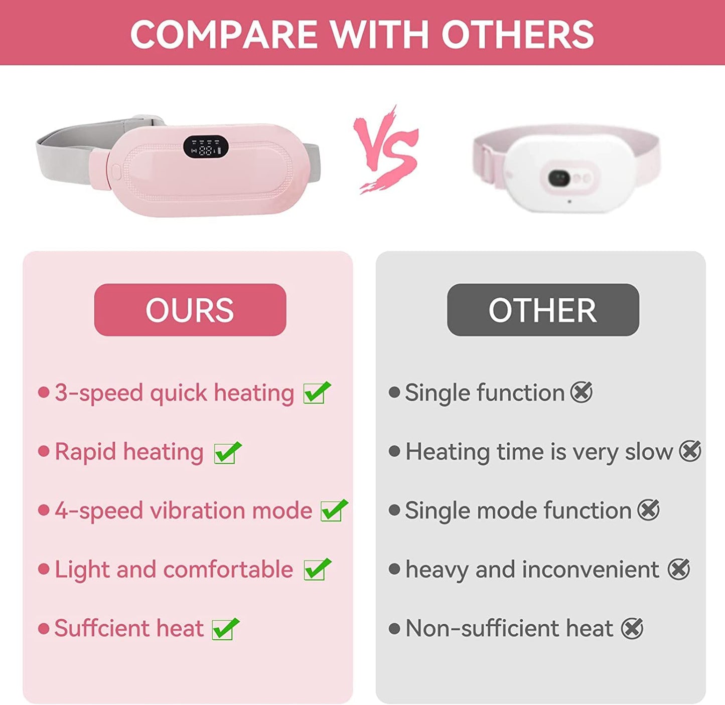 The Bharat CrampRelief Pro™ – Cordless Heating Belt for Period & Back Pain Relief