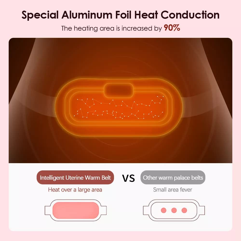 The Bharat CrampRelief Pro™ – Cordless Heating Belt for Period & Back Pain Relief