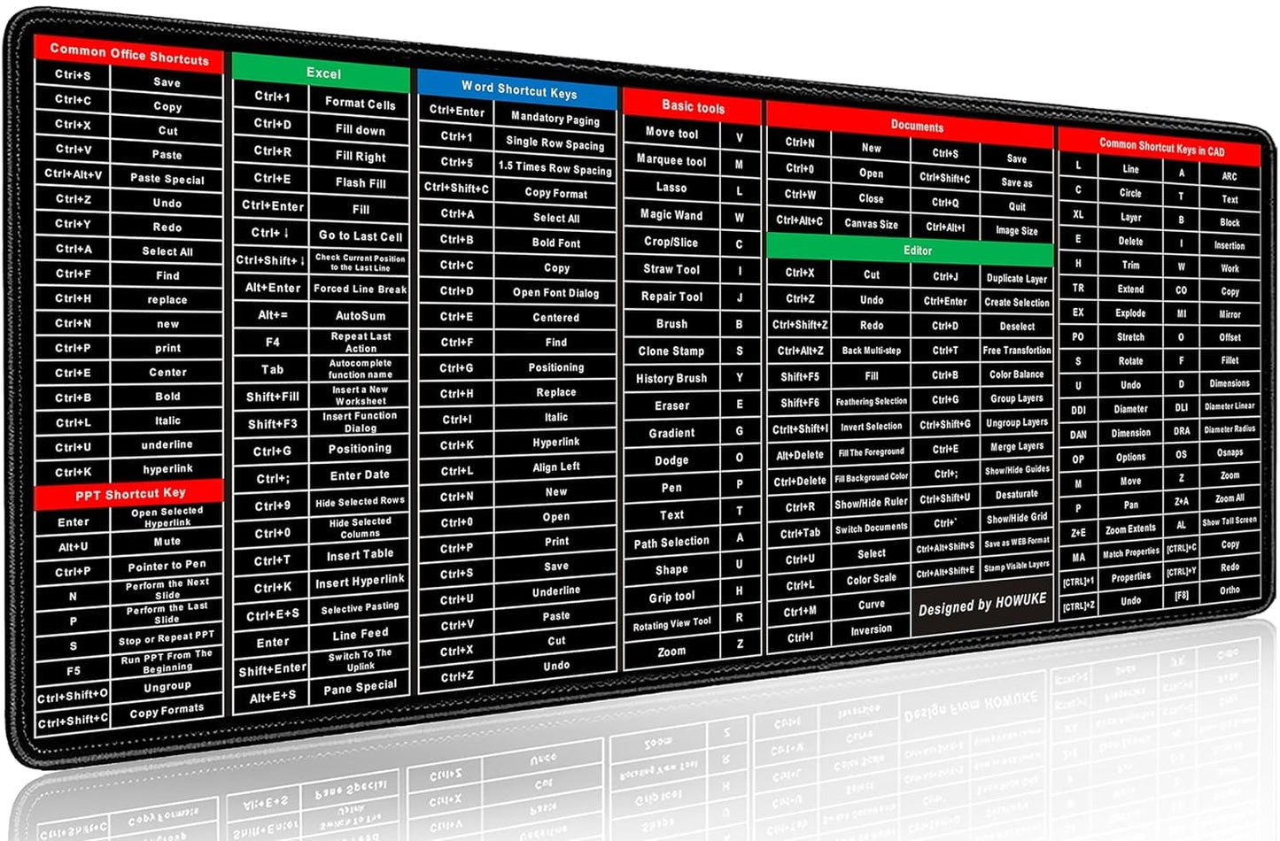 The Bharat KeyMaster™ – XXL Anti-Slip Shortcut Keyboard Mat (Excel, Windows, Canva & More) – For Office, Students & Gamers