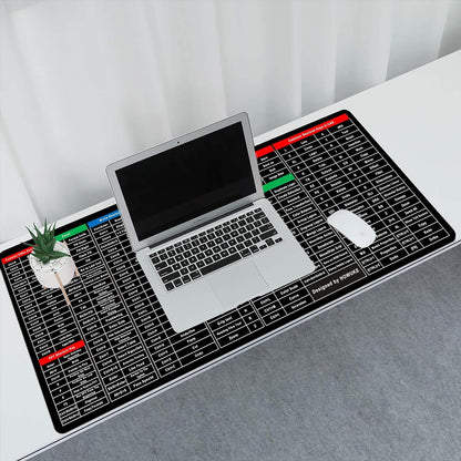The Bharat KeyMaster™ – XXL Anti-Slip Shortcut Keyboard Mat (Excel, Windows, Canva & More) – For Office, Students & Gamers
