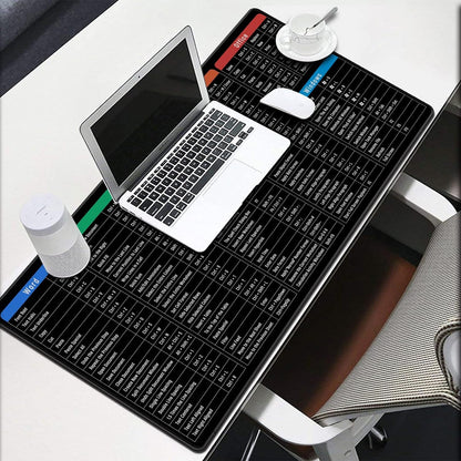 The Bharat KeyMaster™ – XXL Anti-Slip Shortcut Keyboard Mat (Excel, Windows, Canva & More) – For Office, Students & Gamers